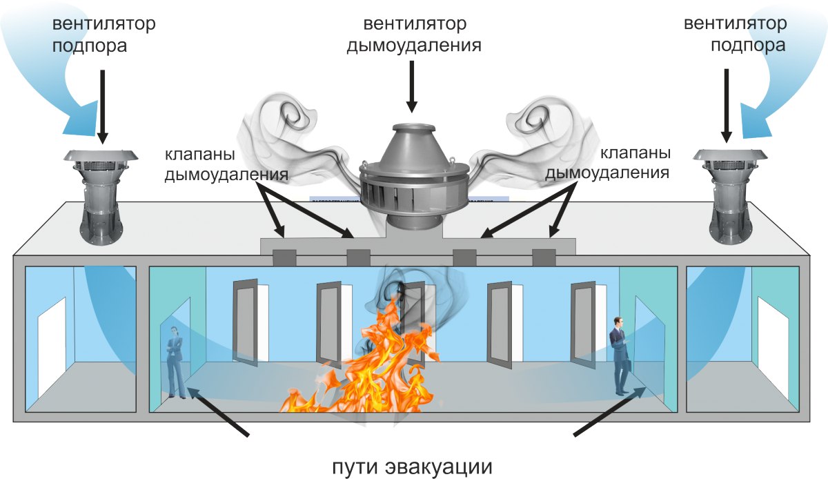 Промышленная вентиляция схемы